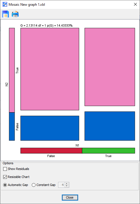 MosaicAnalysis2Variables