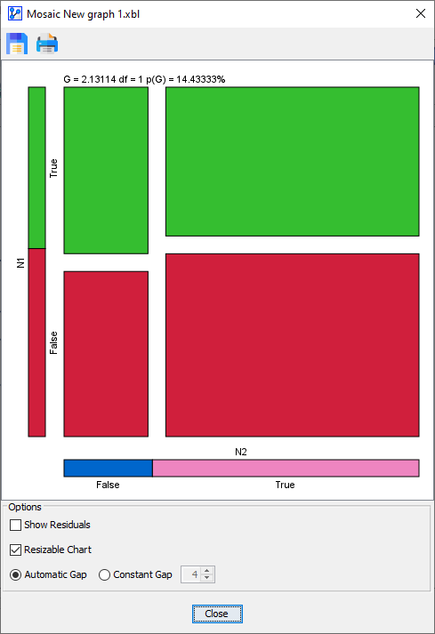 MosaicAnalysis2VariablesHorizontal