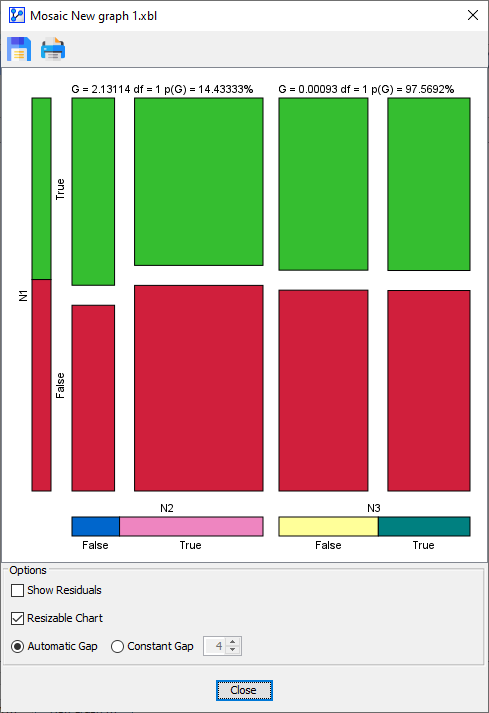 MosaicAnalysis3VariablesHorizontal