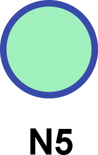 N5